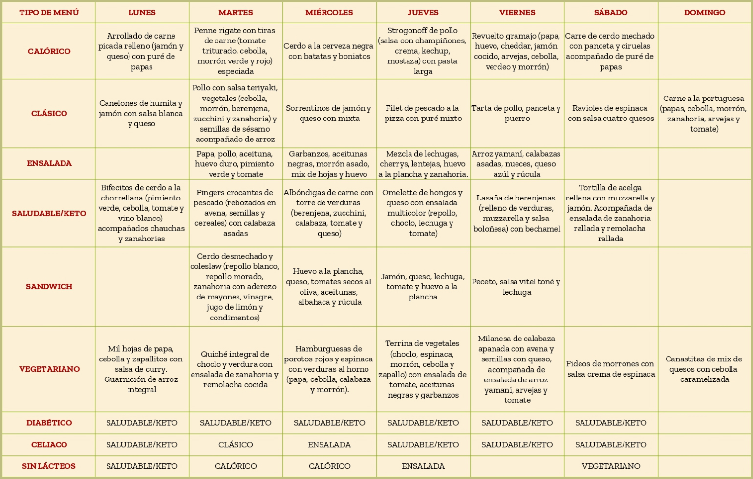 menu semana 2
