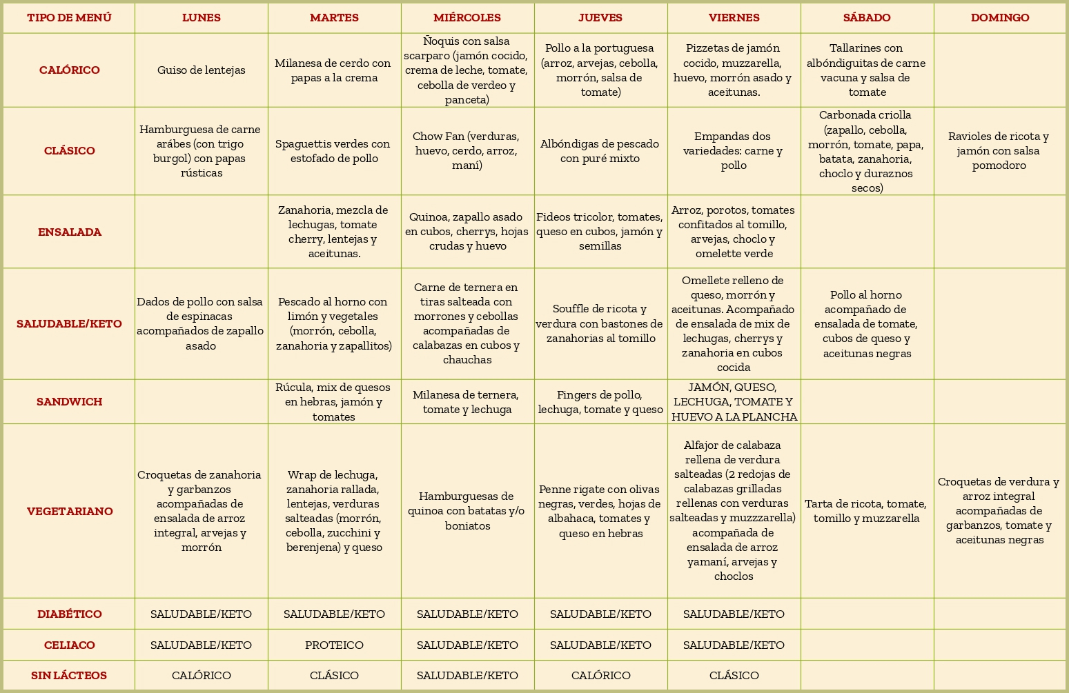 menu semana 4