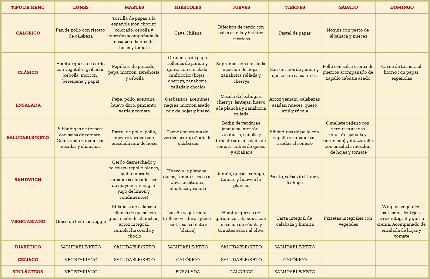 menu semana 5